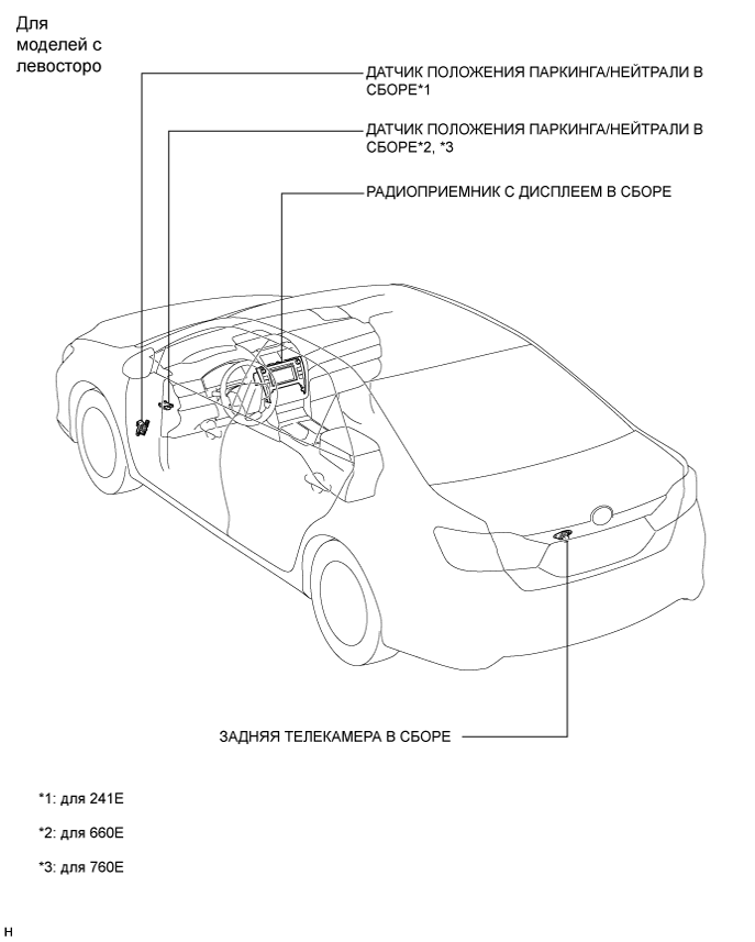 Camry ASV50 GSV50 ACV51.Помощь При Парковке Мониторинг.Сенсорная Система Помощи При Парковке Toyota.Система монитора заднего вида расположение деталей