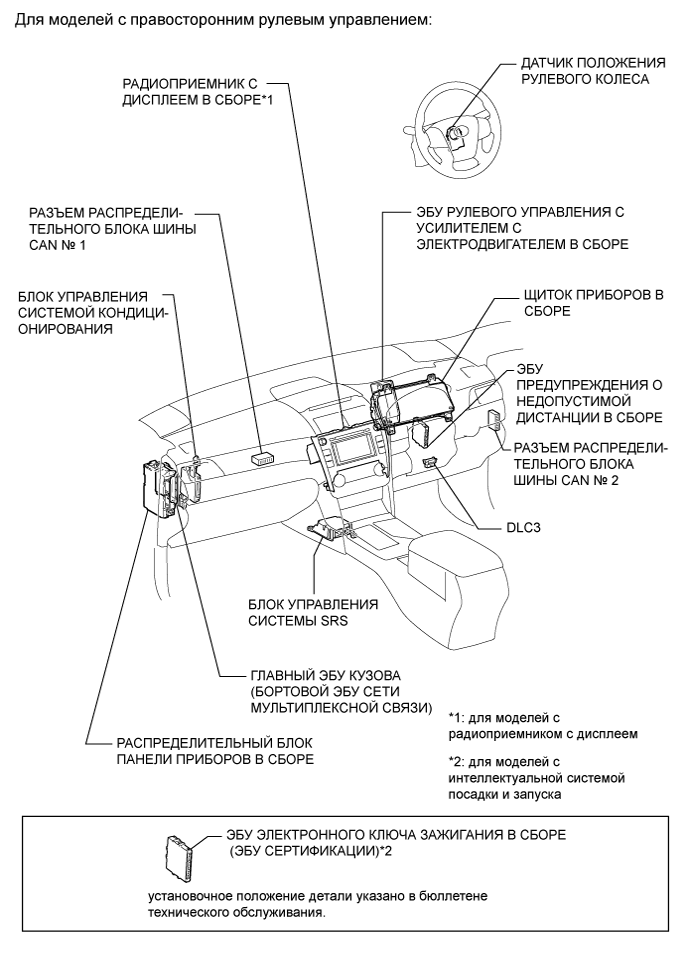 Camry ASV50 GSV50 ACV51.Сети.Система Передачи Данных Lin.Система передачи данных can  расположение деталей