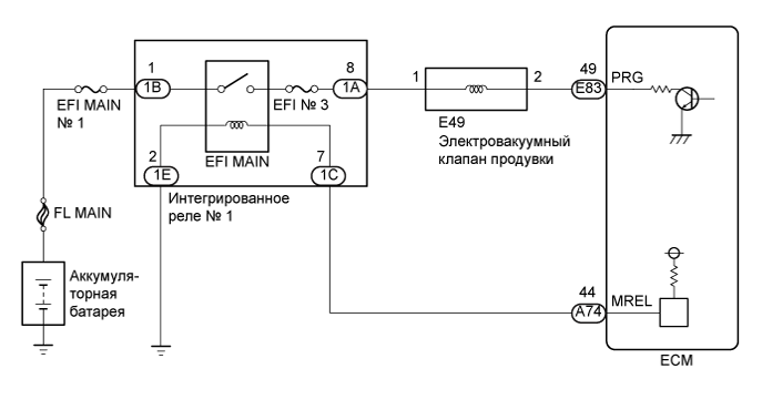 Camry ASV50 GSV50 ACV51.Система Управления Двигателем 1Az-Fe.Система Sfi.
dtc
  p0443  цепь клапана управления продувкой системы улавливания паров топлива