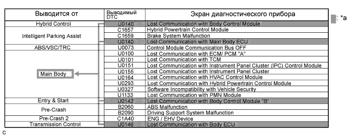 Camry ASV50 GSV50 ACV51.Сети.Система Передачи Данных Lin.Система передачи данных can  система диагностики