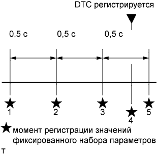 Camry ASV50 GSV50 ACV51.Система Управления Двигателем 2Ar-Fe.Система Sfi.
dtc
  p1604  нарушение запуска