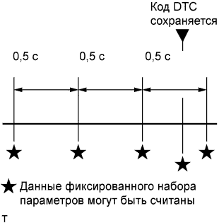 Camry ASV50 GSV50 ACV51.Система Управления Двигателем 1Az-Fe.Система Sfi.Система sfi  данные фиксированного набора параметров