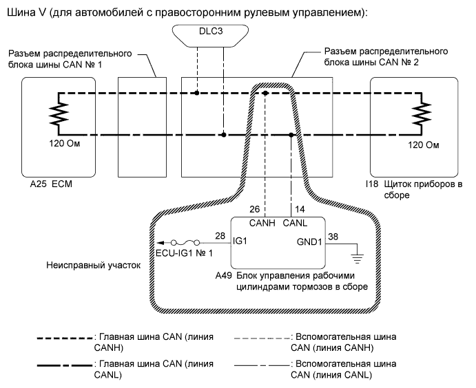 Camry ASV50 GSV50 ACV51.Сети.Система Передачи Данных Lin.Система передачи данных can  прекращение обмена данными с эбу системы противоскольжения