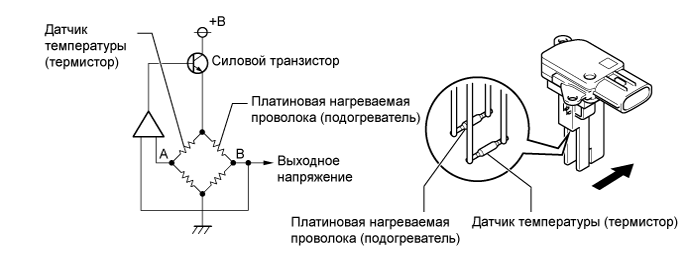 Camry ASV50 GSV50 ACV51.Система Управления Двигателем 1Az-Fe.Система Sfi.
dtc
  p0102  низкий уровень сигнала на входе цепи датчика массового или объемного расхода воздуха
