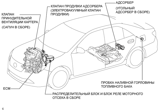Camry ASV50 GSV50 ACV51.Система Снижения Токсичности Отработавших Газов Двигателя 1Az-Fe.Система Снижения Токсичности Отработавших Газов.Система снижения токсичности отработавших газов расположение деталей