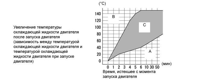 Camry ASV50 GSV50 ACV51.Система Управления Двигателем 1Az-Fe.Система Sfi.
dtc
  p1603  данные о заглохании двигателя