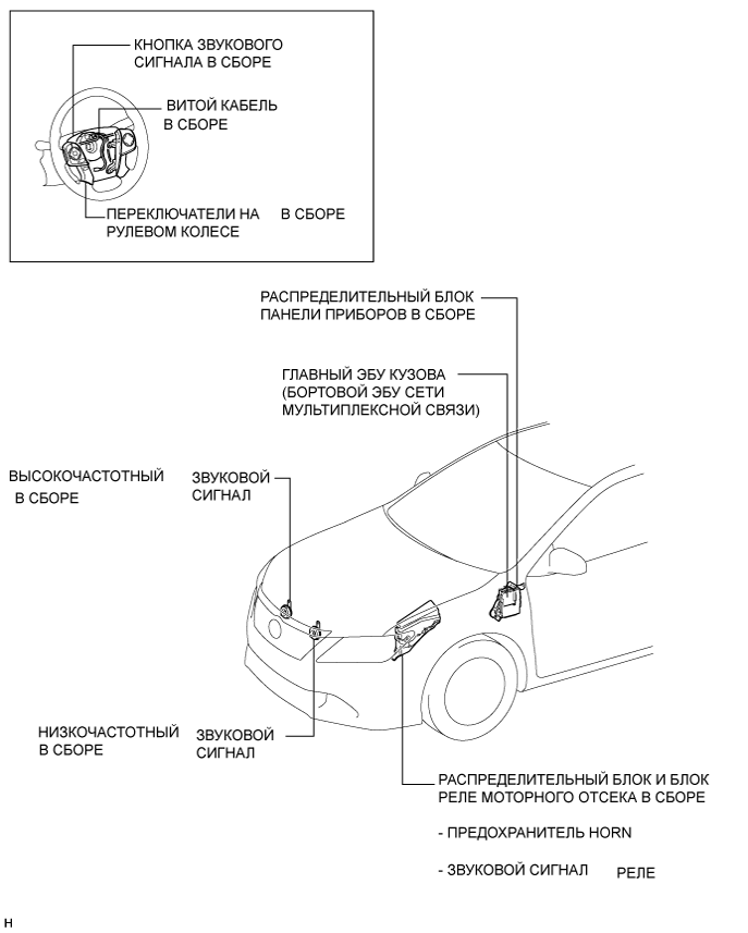Camry ASV50 GSV50 ACV51.Звуковой Сигнал.Система Звукового Сигнала.Система звукового сигнала  расположение деталей
