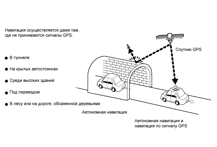 Camry ASV50 GSV50 ACV51.Дисплей Системы Навигации Мультиинформационный Дисплей.Система Навигации.Система навигации  описание системы