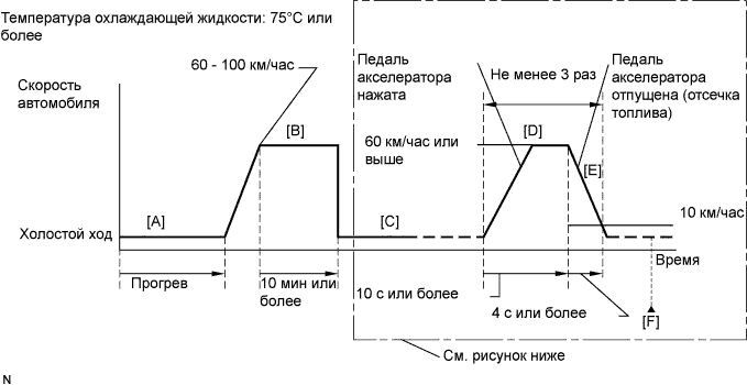 Camry ASV50 GSV50 ACV51.Система Управления Двигателем 2Ar-Fe.Система Sfi.
dtc
p2195 сигнал кислородного датчика (a/f) постоянно указывает на обеднение смеси (датчик 1 ряда 1)