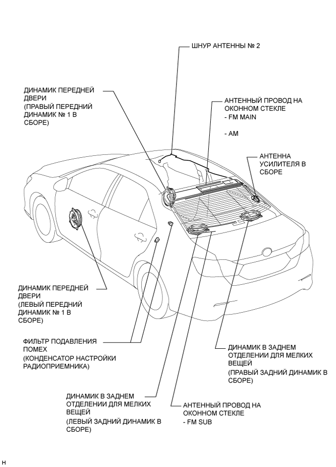 Camry ASV50 GSV50 ACV51.Аудиосистема Видеосистема.Аудиовизуальная Система (Для Моделей С Радиоприемником).Аудиовизуальная система (для моделей с радиоприемником с дисплеем) расположение деталей
