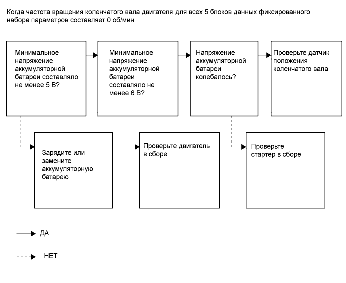 Camry ASV50 GSV50 ACV51.Система Управления Двигателем 2Ar-Fe.Система Sfi.
dtc
  p1604  нарушение запуска