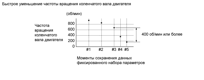 Camry ASV50 GSV50 ACV51.Система Управления Двигателем 2Ar-Fe.Система Sfi.
dtc
p1603 данные о заглохании двигателя