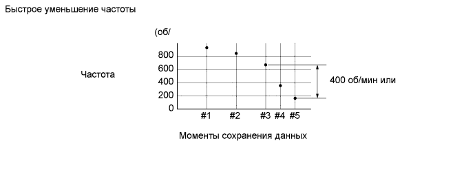 Camry ASV50 GSV50 ACV51.Система Управления Двигателем 2Gr-Fe.Система Sfi.
dtc
p1603 данные о заглохании двигателя