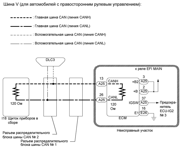 Camry ASV50 GSV50 ACV51.Сети.Система Передачи Данных Lin.Система передачи данных can  прекращение обмена данными с ecm