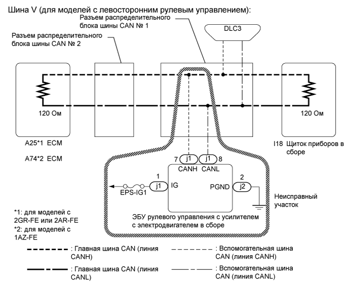 Camry ASV50 GSV50 ACV51.Сети.Система Передачи Данных Lin.Система передачи данных can  прекращение обмена данными с эбу рулевого управления с усилителем