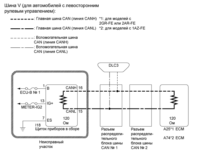 Camry ASV50 GSV50 ACV51.Сети.Система Передачи Данных Lin.Система передачи данных can  прекращение обмена данными с эбу щитка приборов