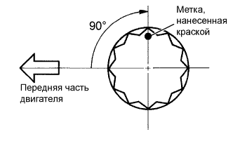 COROLLA, AURIS. ZZE150 ZRE151,152 NDE150.Механическая Часть Двигателя 1Nd-Tv.Двигатель.Блок Цилиндров  Проверка