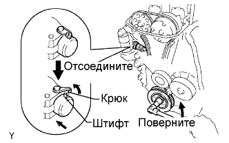 COROLLA, AURIS. ZZE150 ZRE151,152 NDE150.Механическая Часть Двигателя 4Zz-Fe.Двигатель.Прокладка Головки Блока Цилиндров  Установка