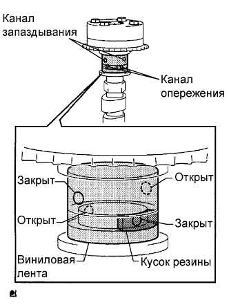 COROLLA, AURIS. ZZE150 ZRE151,152 NDE150.Механическая Часть Двигателя 4Zz-Fe.Двигатель.Блок Двигателя  Проверка