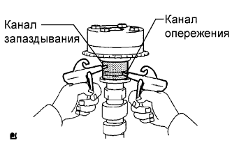 COROLLA, AURIS. ZZE150 ZRE151,152 NDE150.Механическая Часть Двигателя 4Zz-Fe.Двигатель.Блок Двигателя  Проверка