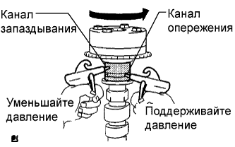COROLLA, AURIS. ZZE150 ZRE151,152 NDE150.Механическая Часть Двигателя 4Zz-Fe.Двигатель.Блок Двигателя  Проверка