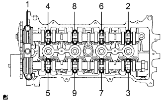 COROLLA, AURIS. ZZE150 ZRE151,152 NDE150.Механическая Часть Двигателя 4Zz-Fe.Двигатель.Блок Двигателя  Разборка