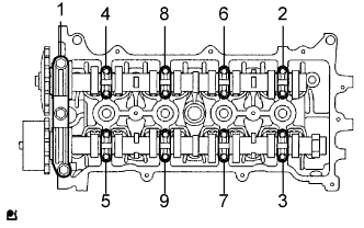 COROLLA, AURIS. ZZE150 ZRE151,152 NDE150.Механическая Часть Двигателя 4Zz-Fe.Двигатель.Прокладка Головки Блока Цилиндров  Снятие