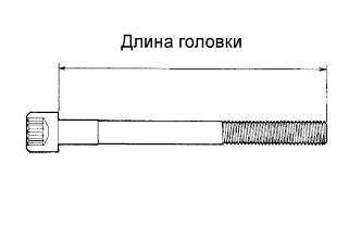 COROLLA, AURIS. ZZE150 ZRE151,152 NDE150.Механическая Часть Двигателя 4Zz-Fe.Двигатель.Блок Двигателя  Проверка