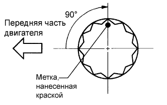 COROLLA, AURIS. ZZE150 ZRE151,152 NDE150.Механическая Часть Двигателя 4Zz-Fe.Двигатель.Блок Цилиндров  Проверка