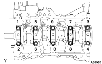 COROLLA, AURIS. ZZE150 ZRE151,152 NDE150