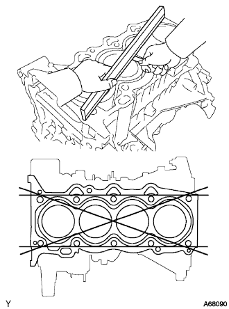 COROLLA, AURIS. ZZE150 ZRE151,152 NDE150