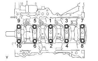 COROLLA, AURIS. ZZE150 ZRE151,152 NDE150.Механическая Часть Двигателя 1Nd-Tv.Двигатель.Блок Цилиндров  Проверка