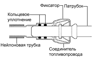 COROLLA, AURIS. ZZE150 ZRE151,152 NDE150.Топливная Система 1Zr-Fe.Топливная Система.Топливная Система  Меры Предосторожности