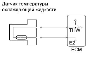 COROLLA, AURIS. ZZE150 ZRE151,152 NDE150.Система Управления Двигателем 4Zz-Fe.Система Sfi.
Dtc
  P0117  Низкий Уровень Сигнала На Входе Цепи Датчика Температуры Охлаждающей Жидкости