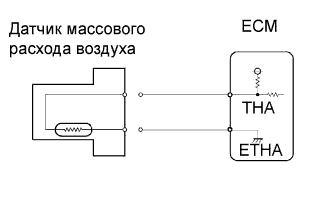 COROLLA, AURIS. ZZE150 ZRE151,152 NDE150.Система Управления Двигателем 1Nd-Tv.Система Ecd.
Dtc
  P0110  Intake Air Temperature Circuit Malfunction