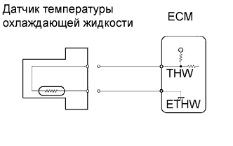 COROLLA, AURIS. ZZE150 ZRE151,152 NDE150.Система Управления Двигателем 2Zr-Fe.Система Sfi.
Dtc
  P0115  Engine Coolant Temperature Circuit Malfunction
