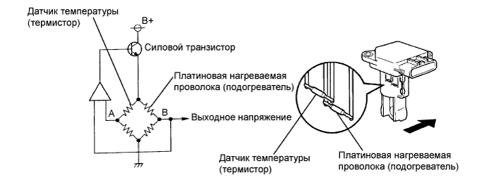 COROLLA, AURIS. ZZE150 ZRE151,152 NDE150.Система Управления Двигателем 2Zr-Fe.Система Sfi.
Dtc
  P0100  Mass Or Volume Air Flow Circuit