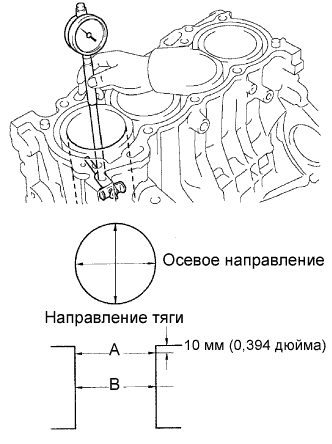 COROLLA, AURIS. ZZE150 ZRE151,152 NDE150.Механическая Часть Двигателя 4Zz-Fe.Двигатель.Блок Цилиндров  Проверка