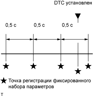 COROLLA, AURIS. ZZE150 ZRE151,152 NDE150.Система Управления Двигателем 2Zr-Fe.Система Sfi.Система Sfi  Данные Фиксированного Набора Параметров
