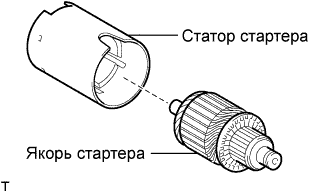COROLLA, AURIS. ZZE150 ZRE151,152 NDE150.Система Запуска 1Nd-Tv.Система Запуска.Стартер (Для 1,1 Квт)  Разборка