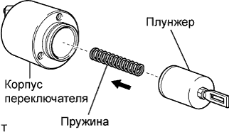 COROLLA, AURIS. ZZE150 ZRE151,152 NDE150.Система Запуска 1Nd-Tv.Система Запуска.Стартер (Для 1,1 Квт)  Проверка
