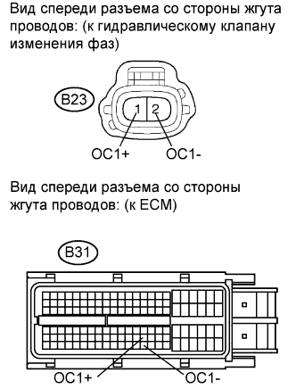 COROLLA, AURIS. ZZE150 ZRE151,152 NDE150.Система Управления Двигателем 2Zr-Fe.Система Sfi.
Dtc
  P0010  Camshaft Position A Actuator Circuit (Bank 1)