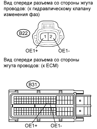 COROLLA, AURIS. ZZE150 ZRE151,152 NDE150.Система Управления Двигателем 2Zr-Fe.Система Sfi.
Dtc
  P0013  Camshaft Position B Actuator Circuit / Open (Bank 1)