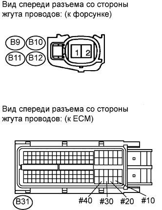 COROLLA, AURIS. ZZE150 ZRE151,152 NDE150.Система Управления Двигателем 2Zr-Fe.Система Sfi.
Dtc
  P0300  Random / Multiple Cylinder Misfire Detected