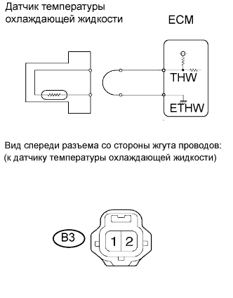 COROLLA, AURIS. ZZE150 ZRE151,152 NDE150.Система Управления Двигателем 2Zr-Fe.Система Sfi.
Dtc
  P0115  Engine Coolant Temperature Circuit Malfunction