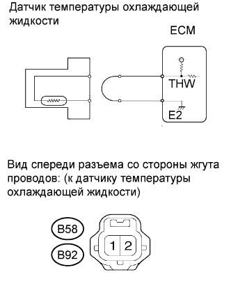 COROLLA, AURIS. ZZE150 ZRE151,152 NDE150.Система Управления Двигателем 4Zz-Fe.Система Sfi.
Dtc
  P0117  Низкий Уровень Сигнала На Входе Цепи Датчика Температуры Охлаждающей Жидкости