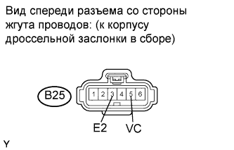 COROLLA, AURIS. ZZE150 ZRE151,152 NDE150.Система Управления Двигателем 2Zr-Fe.Система Sfi.
Dtc
  P0120  Throttle / Pedal Position Sensor / Switch A Circuit Malfunction