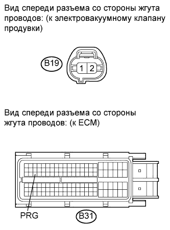 COROLLA, AURIS. ZZE150 ZRE151,152 NDE150.Система Управления Двигателем 2Zr-Fe.Система Sfi.
Dtc
  P0443  Evaporative Emission Control System Purge Control Valve Circuit