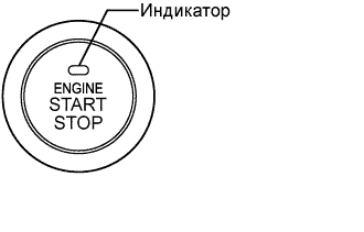 COROLLA, AURIS. ZZE150 ZRE151,152 NDE150.Система Запуска 2Ad-Fhv.Система Запуска.Система Посадки И Запуска  Описание Системы