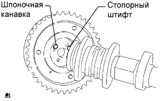 COROLLA, AURIS. ZZE150 ZRE151,152 NDE150.Механическая Часть Двигателя 1Zr-Fe.Двигатель.Прокладка Головки Блока Цилиндров  Установка